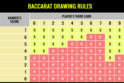 Baccarat