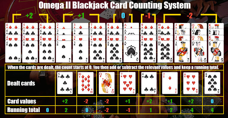 Zen count in blackjack