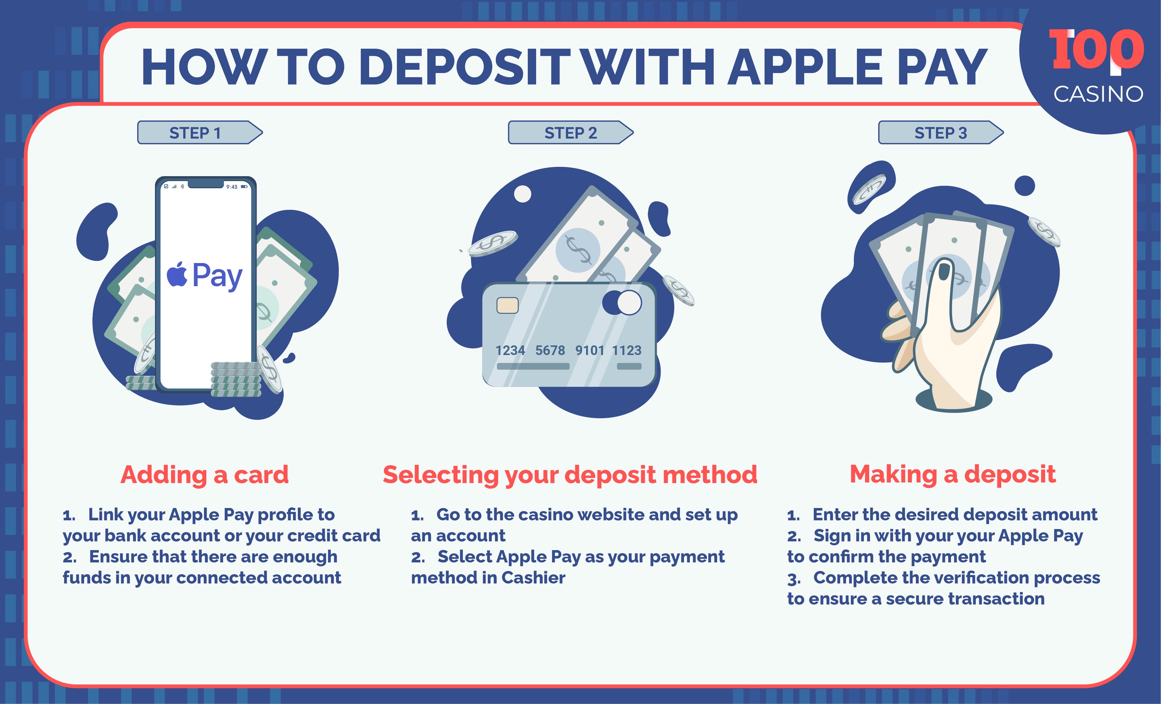 Apple Pay Payment Guide For Online Casino Infographics
