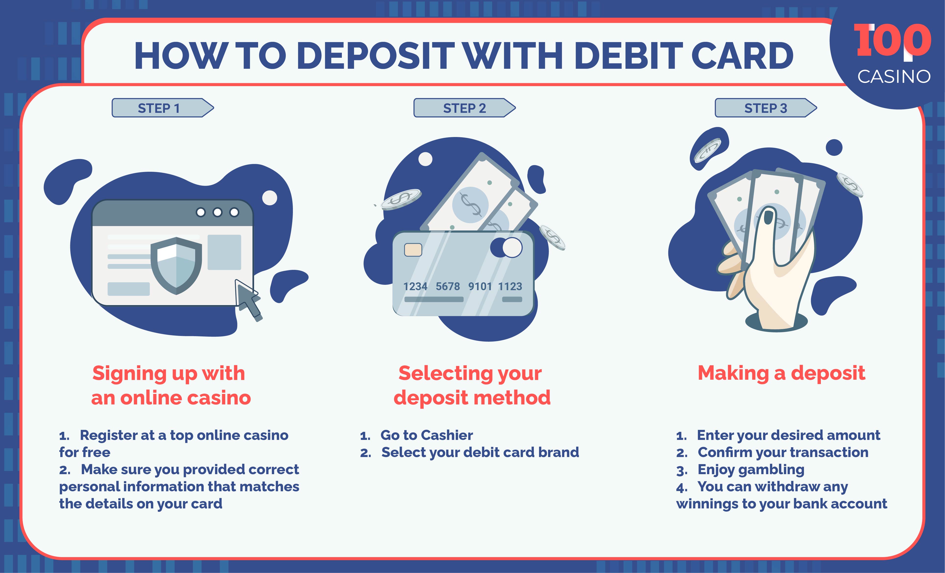 How to Deposit with Debit Cards in online casino