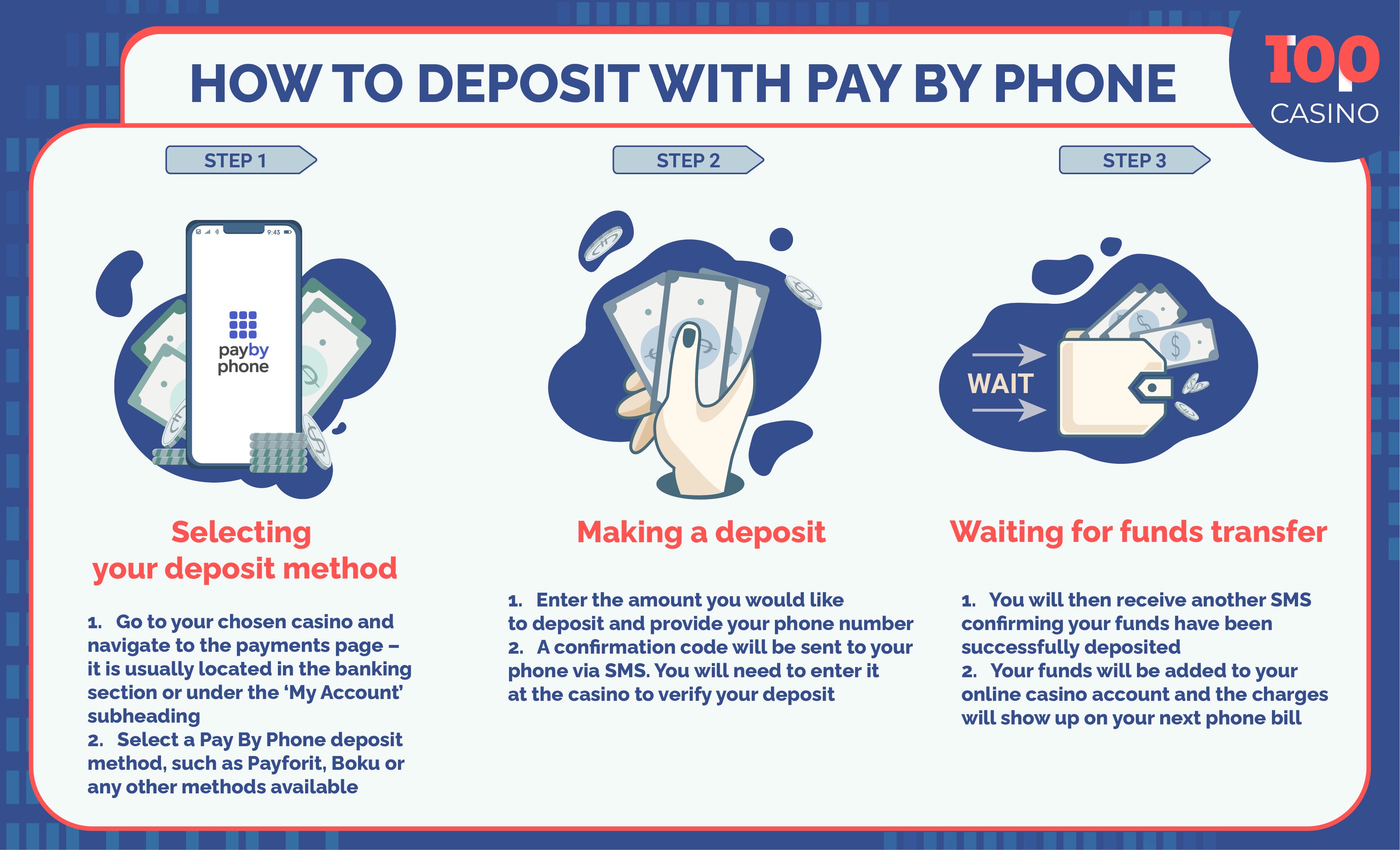 How to Deposit with Pay By Phone in online casino