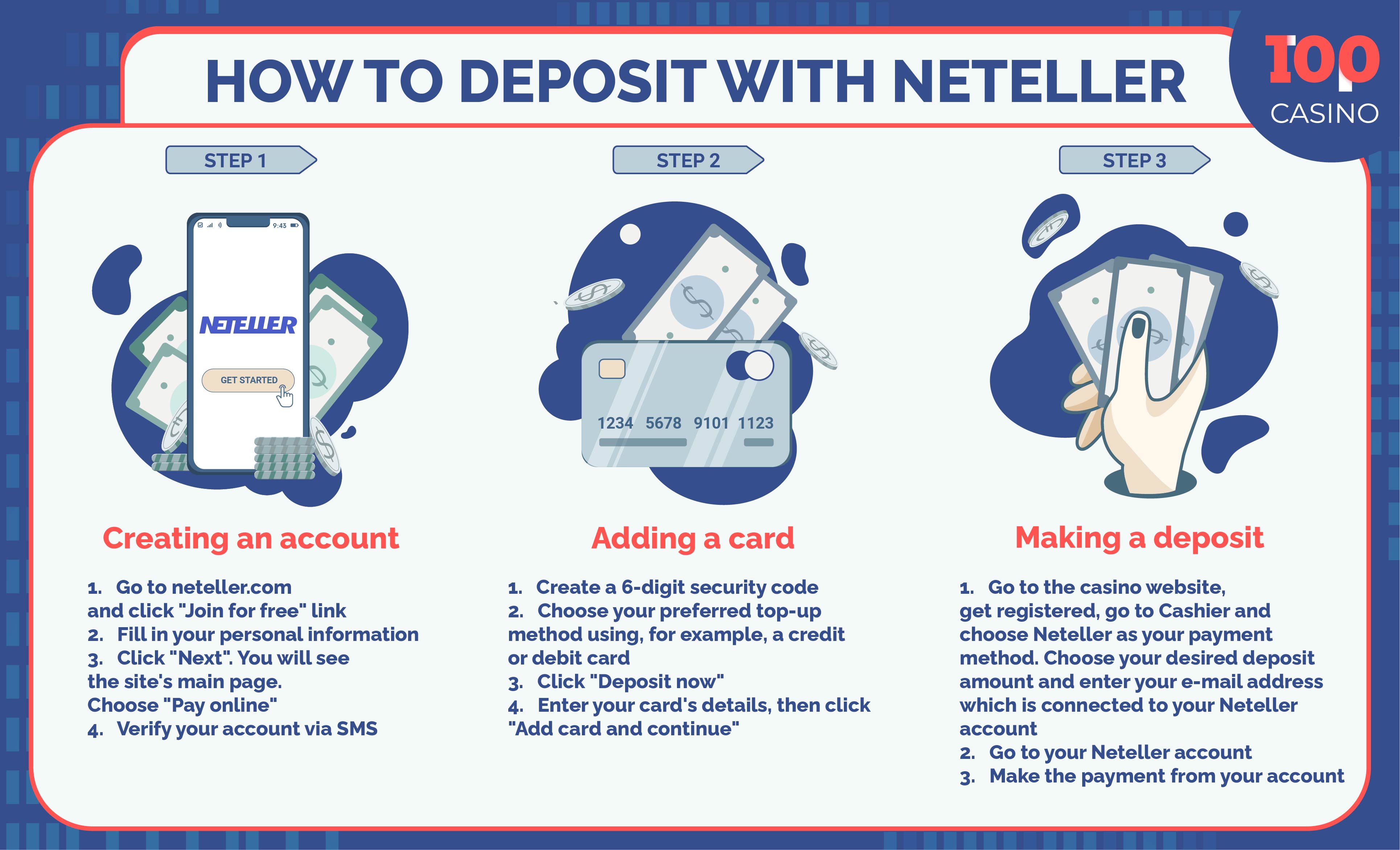 Neteller for Casino