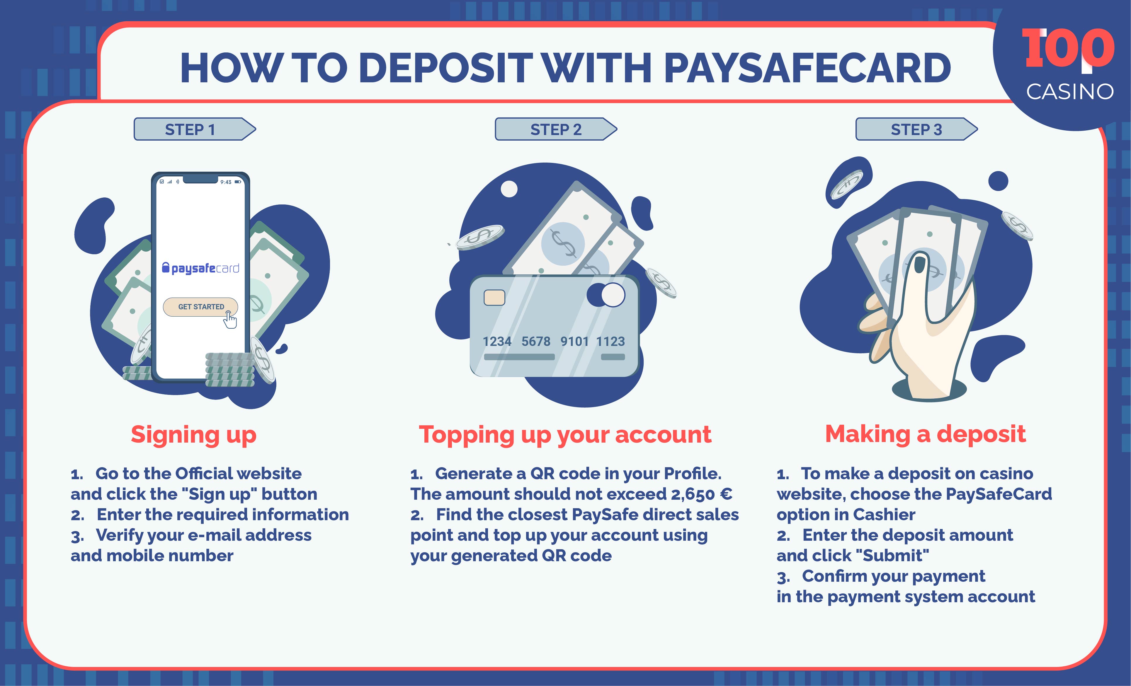 How to Deposit with Paysafecard in online casino